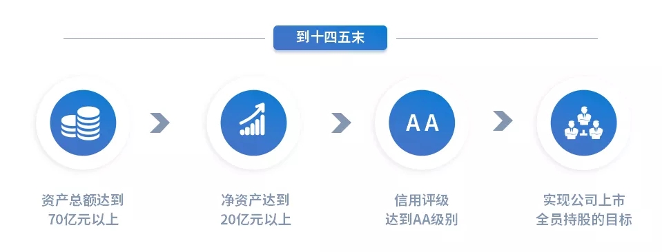 重整行装再出发——星空网站网页版页面入口-星空(中国)
召开改革重组动员会议(图15)