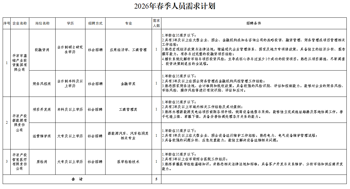 星空网站网页版页面入口-星空(中国)
2026年春季人员招聘公告(图1)